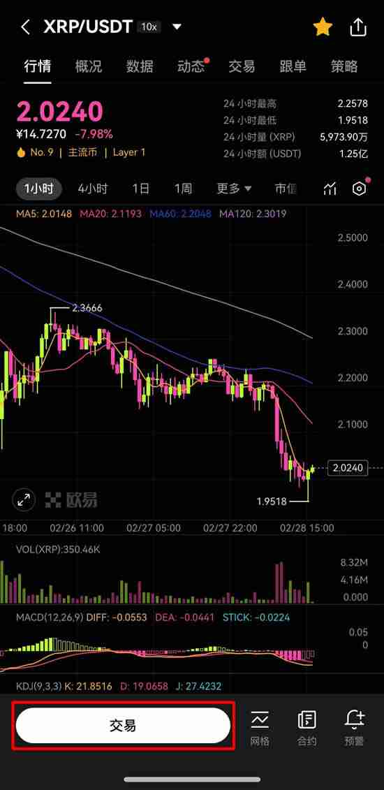 Ripple(XRP)：本季度XRP币价格能否突破4美元大关？